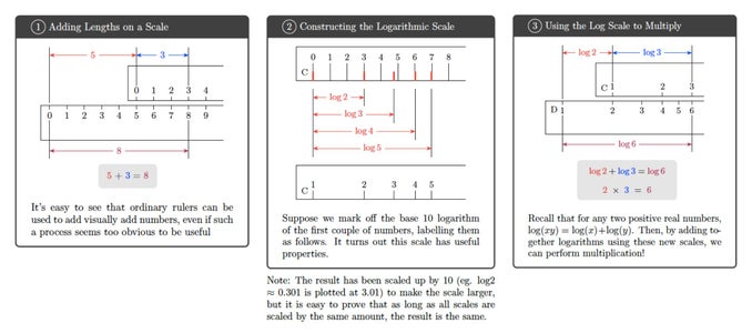 Slide Rule for the Modern Day : 30 Steps (with Pictures) - Instructables
