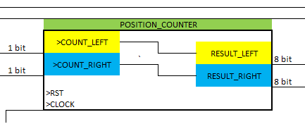 COUNTER