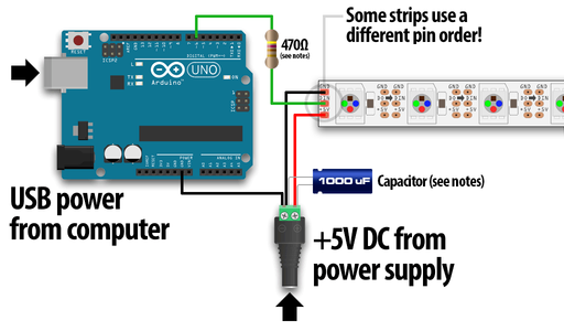 Circuits and Coding