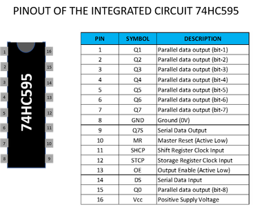 Part 2-2. Code of the Arduino Pro Mini With the HC-05 and Leds