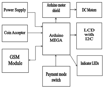Vending Machine With Coins and Online Payments Support Using Arduino ...