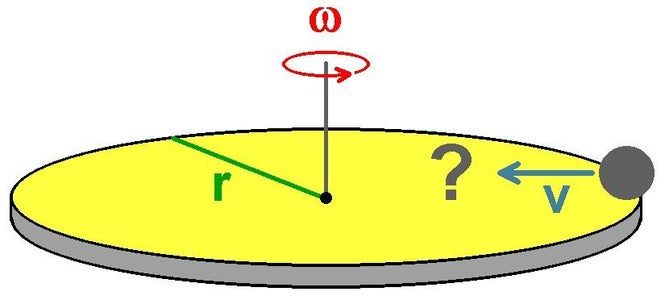 Coriolis Force Experiment
