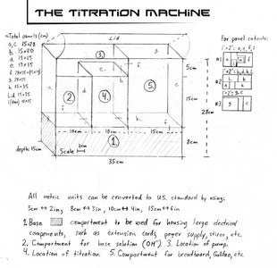 Housing Considerations
