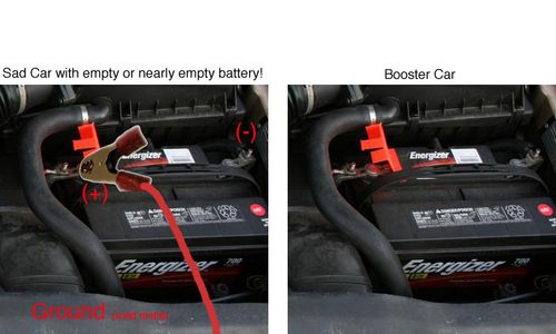 Connect the Cars (red Cable)