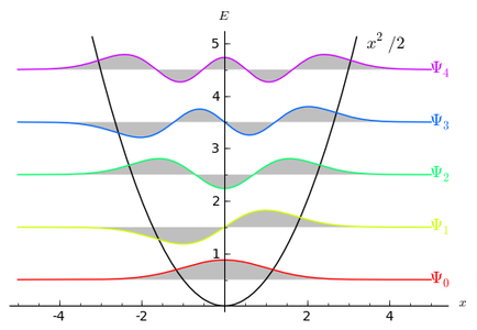 Use Sage and Sell Your Calculator Before It Is Too Late