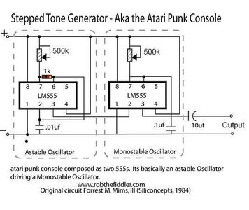 Previous Edition - Stepped Tone Generator AKA Atari Punk Console