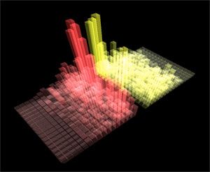 Cool Itunes Trick - VISUALIZER : 7 Steps - Instructables