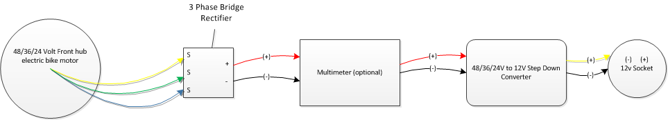 Exercise Bike Pedal Generator/Human Powered Lipo Charger! : 4 Steps ...