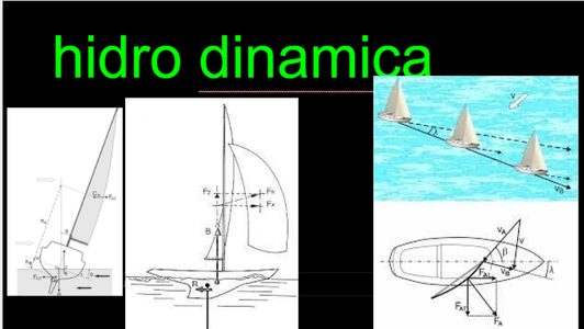 Aerodynamics