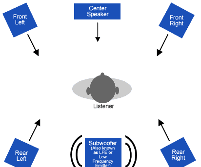 Video Tutorial: How to Keep 5.1 Audio When Removing Drm From ITunes Videos