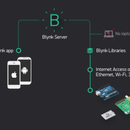 Blink a LED With Blynk App (Wemos D1 Mini Pro)