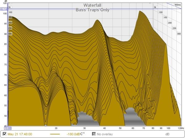 Acoustic Treatment for Studios