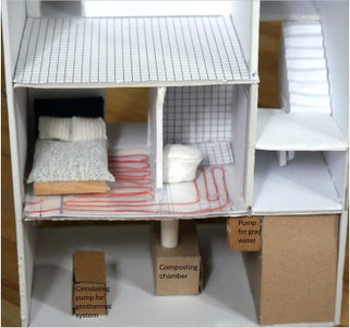 Putting the Model Together