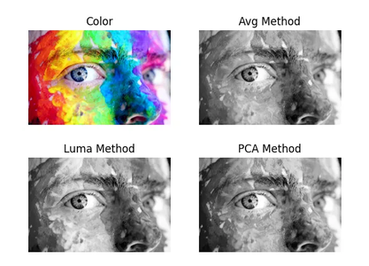 Simulating String Art With Greedy Algorithm