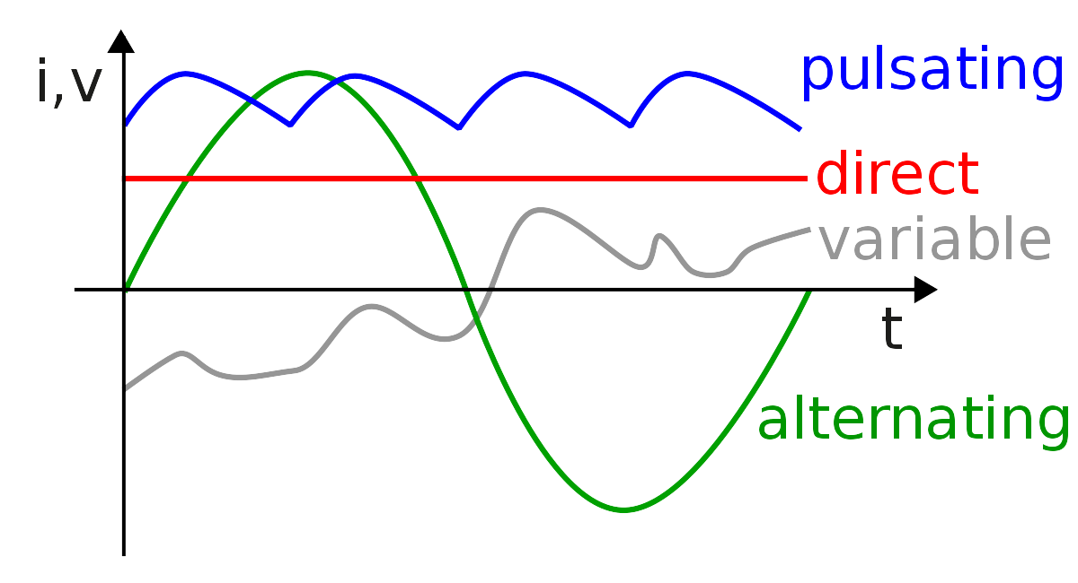 Basic Introduction to Motorcycle Electrical Systems : 6 Steps ...