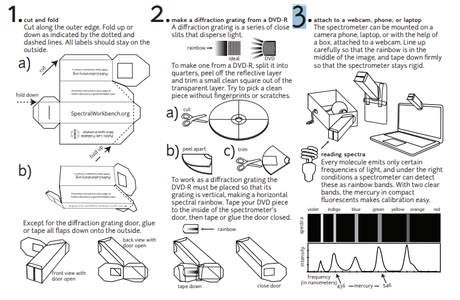 Read and Comprehend the Instructions