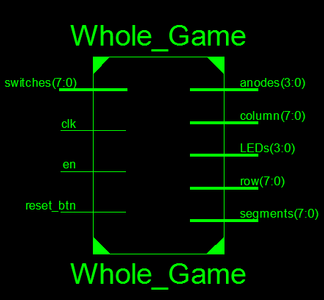 Understanding the High Level Black Box Diagram