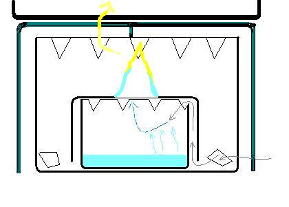 Hobo hideable throw away stove