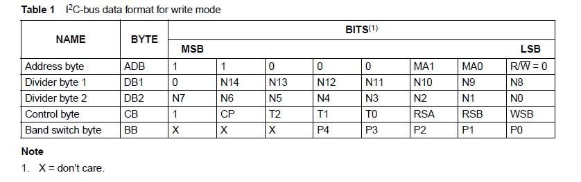 Programming the TDA6508A Analog TV Tuner