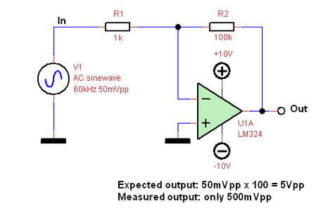 OPAMP Does Not Amplify According to the Gain That Is Set by the Resistors ?