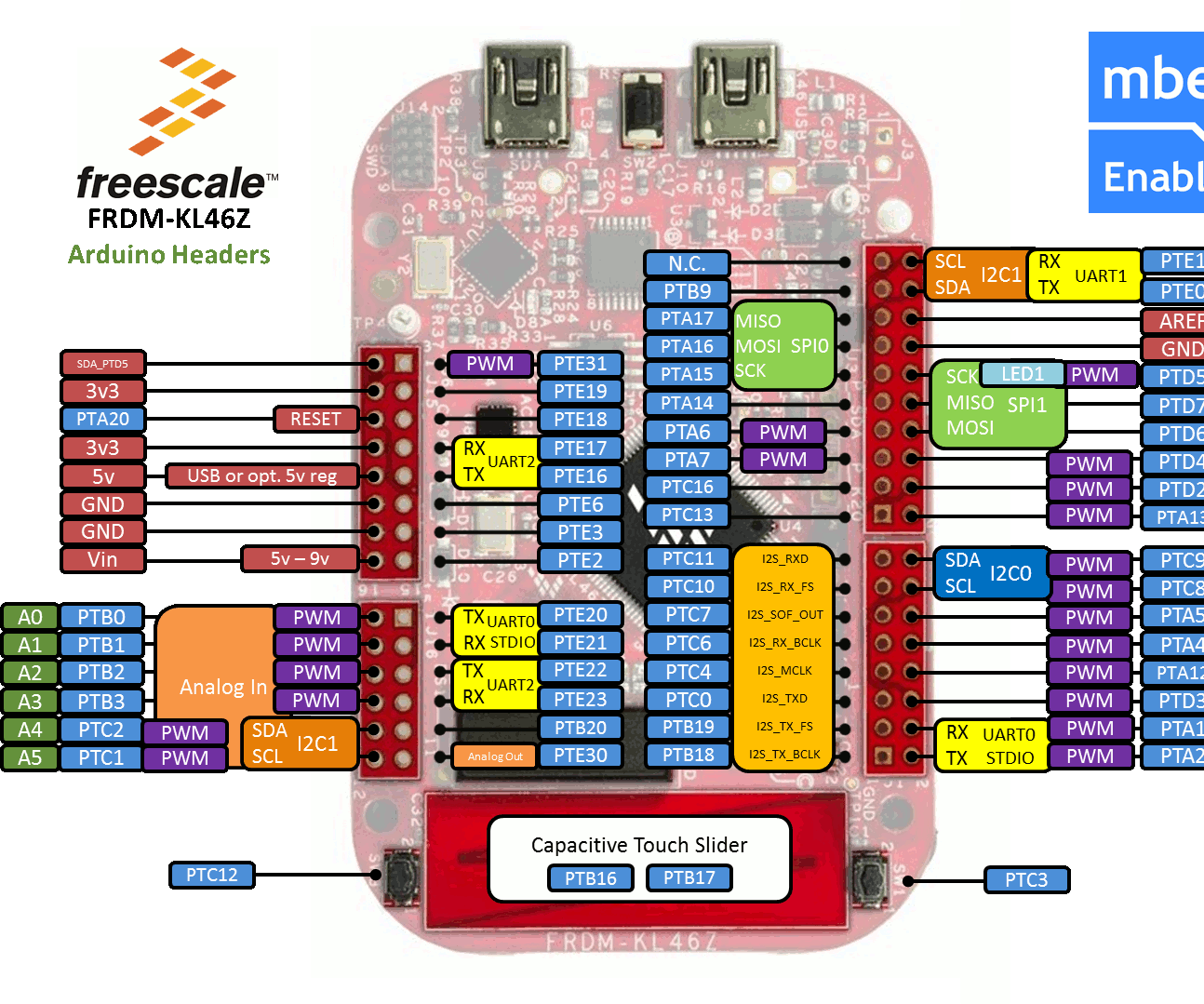 Getting started with FRDM kl46z part 2 - USART