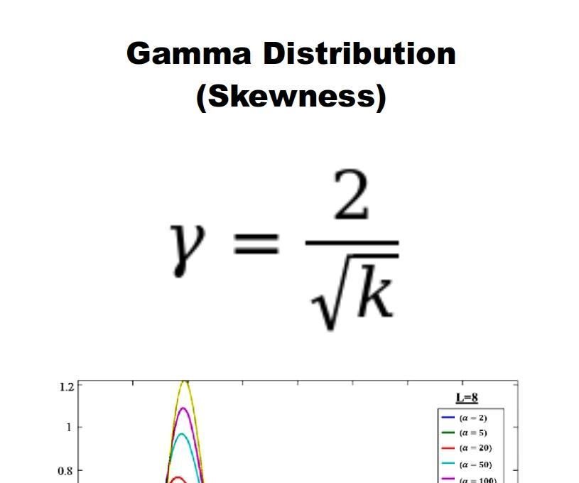 Python - Calculate Gamma Distribution (Skewness)