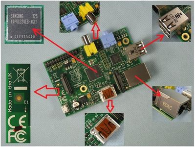 ​Materials for the Rc Tank Raspberry Pi Based Monitor