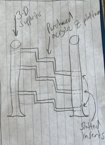 Concept Ideas