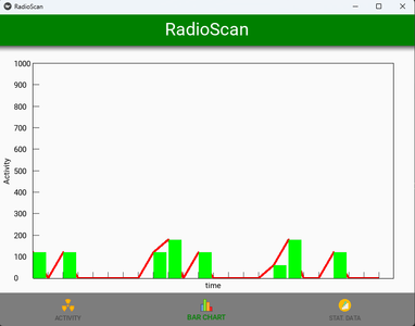 Arduino Geiger Counter With Designed App in Python : 7 Steps ...