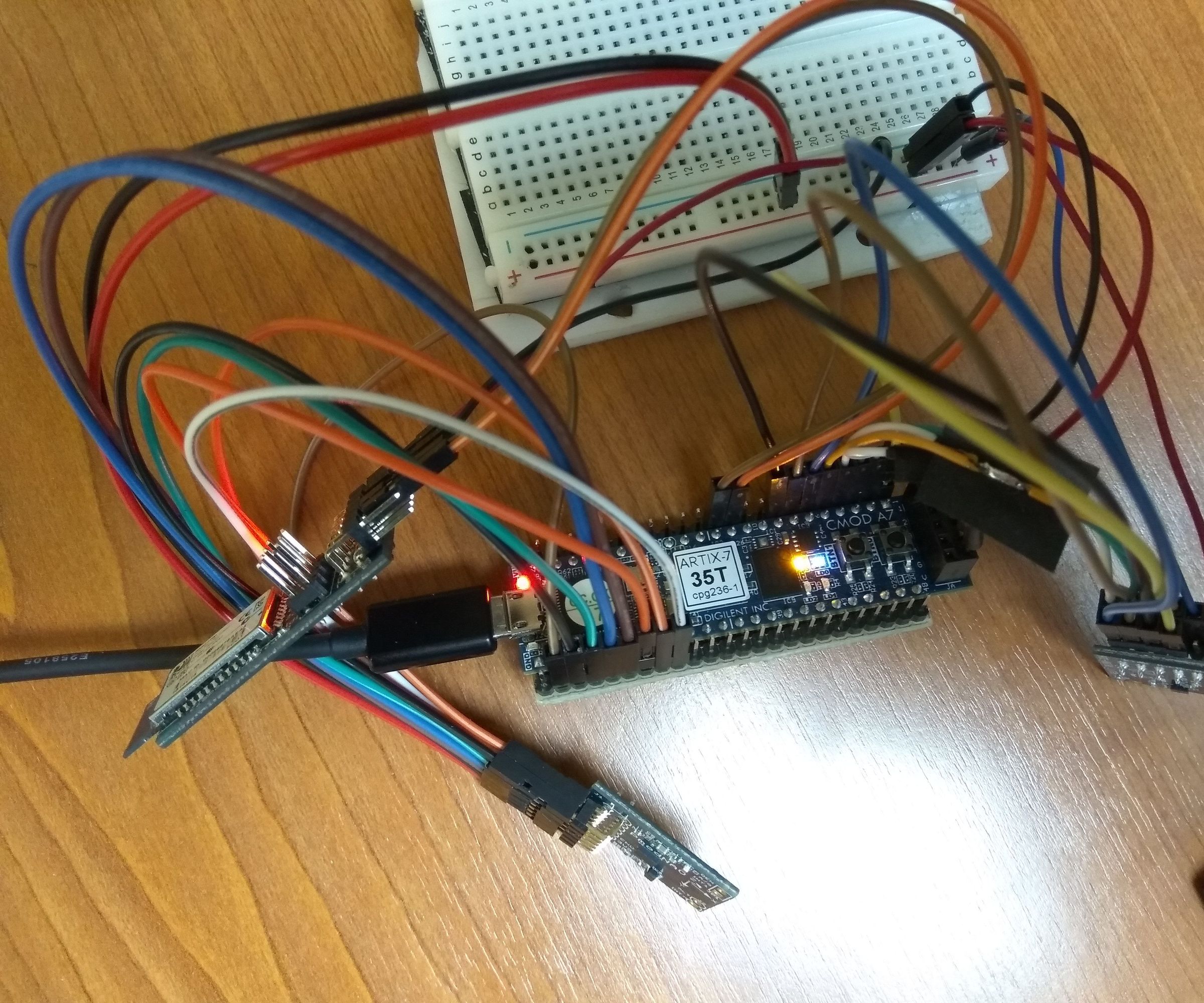 Hand Controlled System