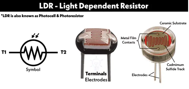 LDR(Light Dependent Resistor)