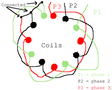 Wiring of the Coils Together and Making the Base.