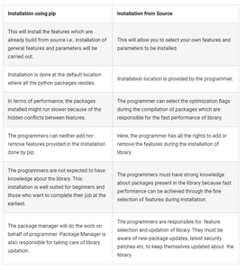 Opencv and Python Installation for Windows / Mac : 4 Steps - Instructables
