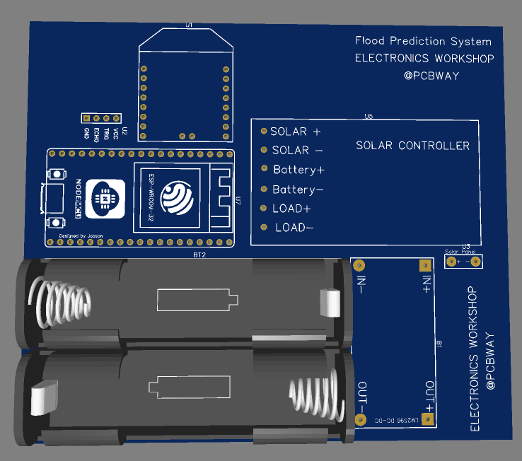 IOT BASED FLOOD MONITORING SYSTEM USING ESP 32 AND ULTRASONIC SENSOR ...