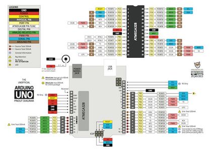 Arduino 1.8.x Clone With Atmega 8535/32/644p/1284p: the Mightycore : 10 ...