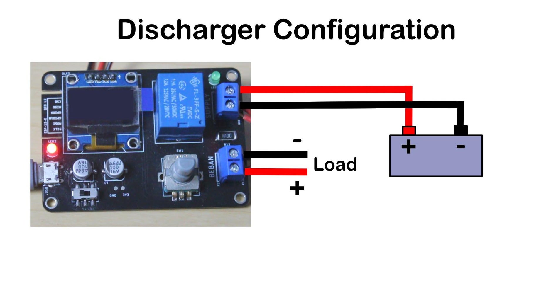 Configuration