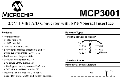Serial Communication