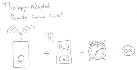 Adapted Remote Controlled Outlet