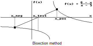 How to Solve Equations