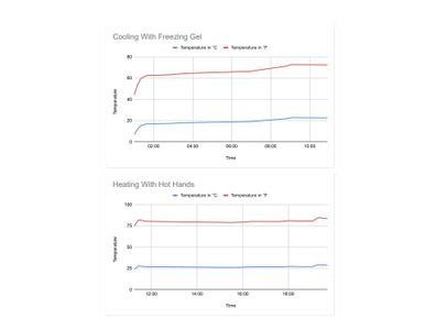 Temperature Testing (Optional)