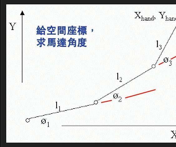 MeArm.Joystick 逆運動學