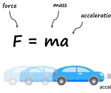 Python - Newton's 2nd Law of Motion