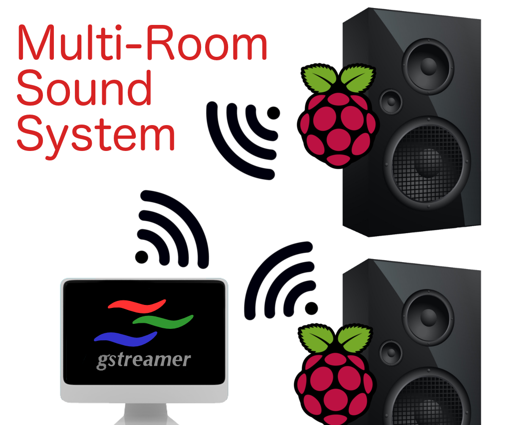 Play the Same Music in Multiple Rooms