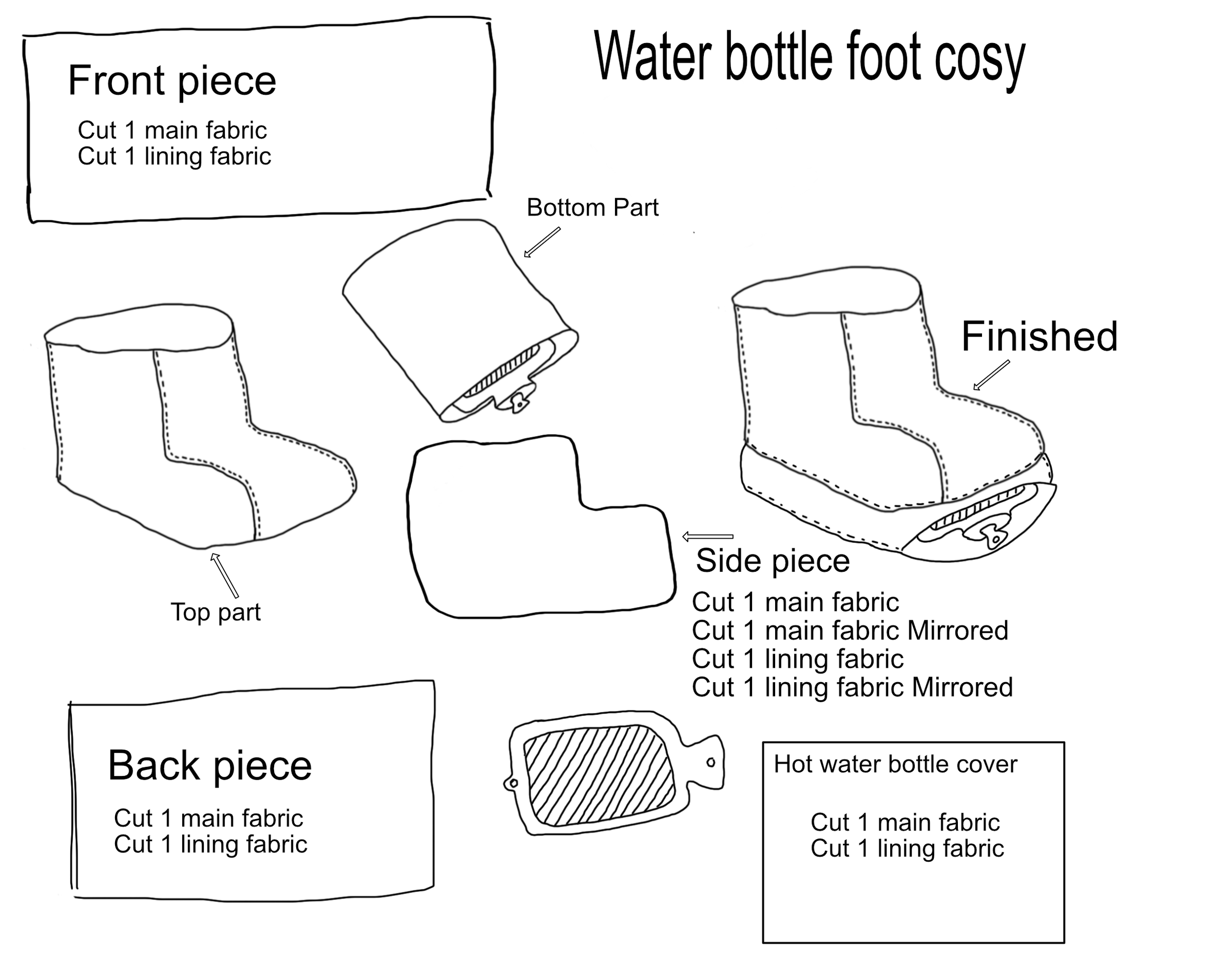 Hot Water Bottle Foot Cosy 5 Steps (with Pictures) Instructables