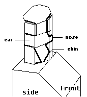 Using a Hand Saw to Make a Basic Head Shape.