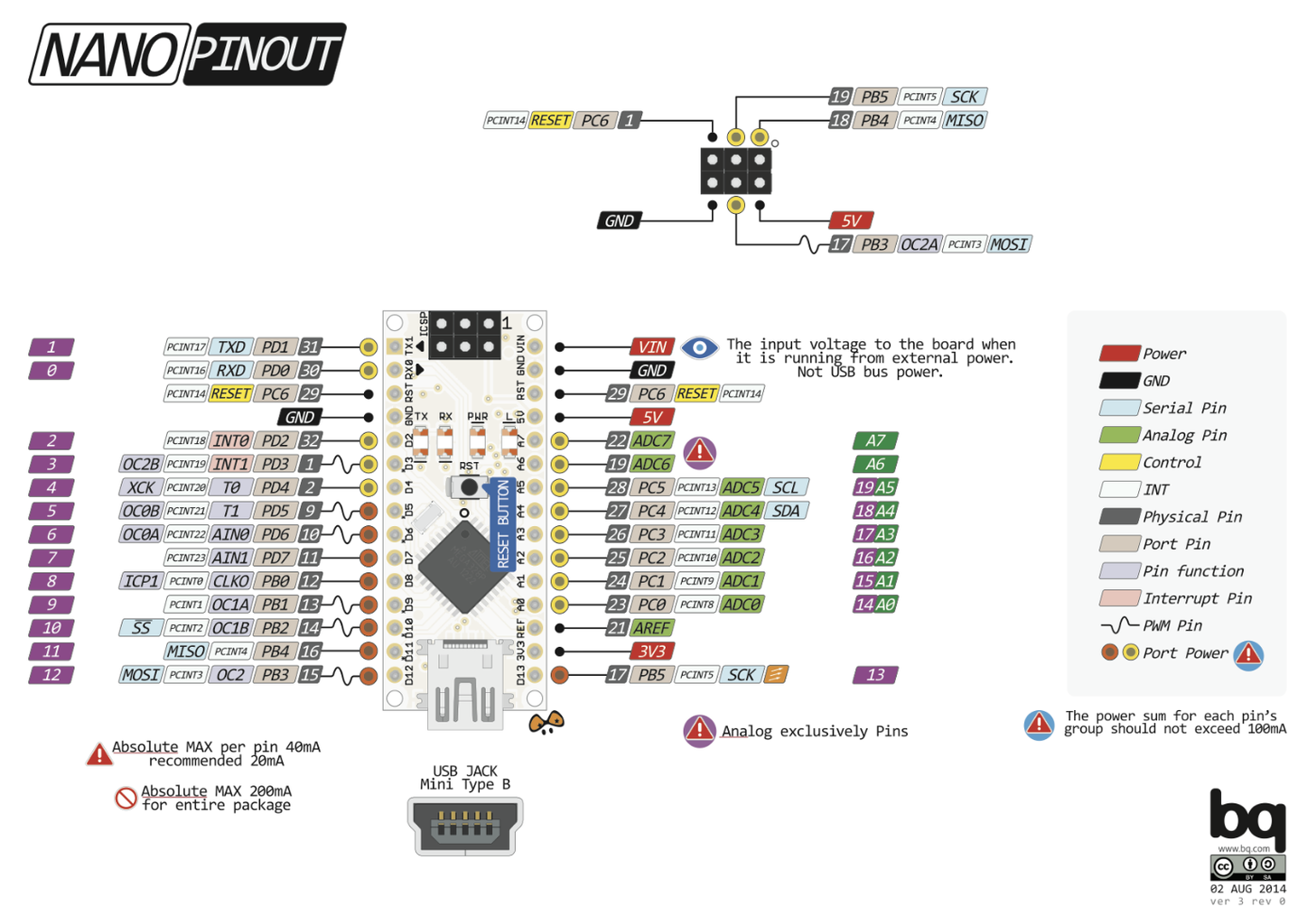 Setup and Wiring