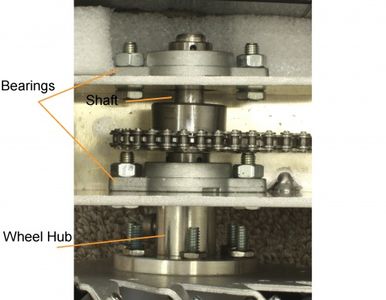 Design and Assembly: ​Shafts and Bearings