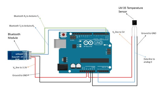 Arduino : Reading Sensor Data Using Bluetooth : 6 Steps - Instructables