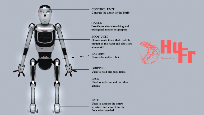 The HuFr - Humanoid Robot