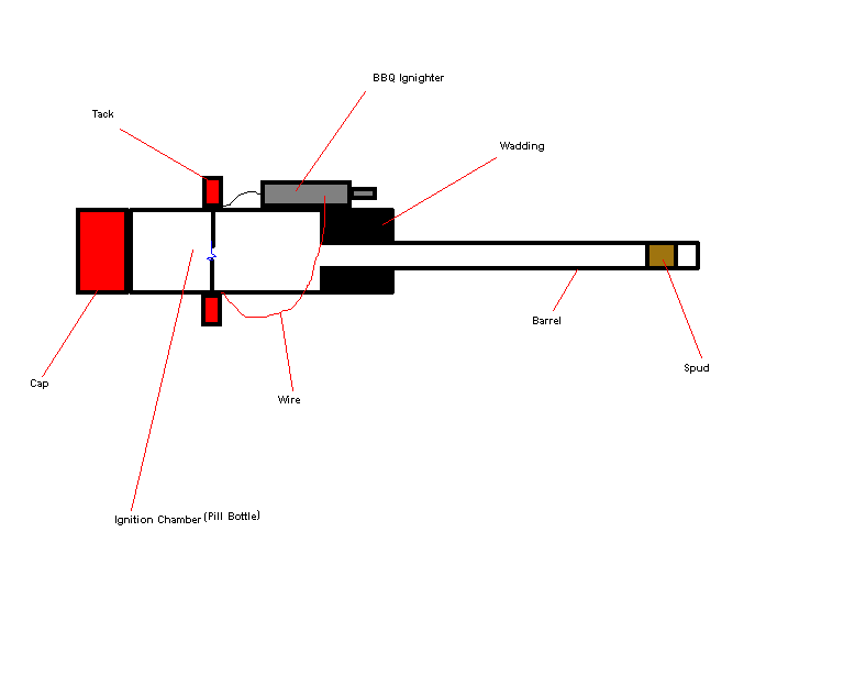 Mini Spud Gun